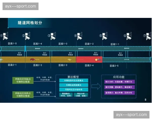 智能感知栅格覆盖看台 观众流量峰值预警精度翻倍