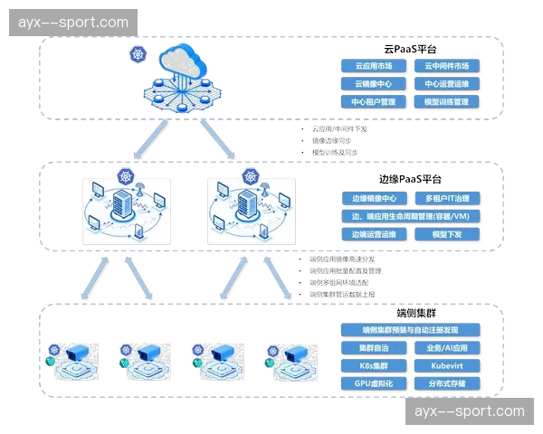 协同制作平台实现跨国无缝对接，虚实合成在云端同步